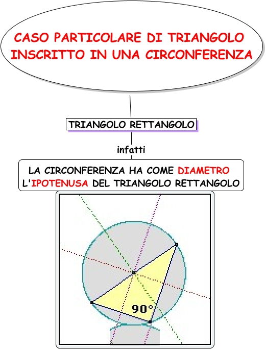 Triangolo Rettangolo Inscritto In Una Circonferenza